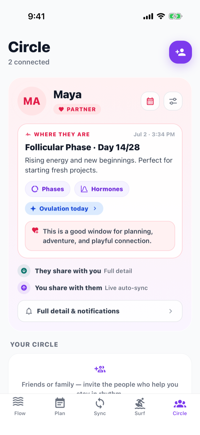 Circle tab showing a partner's current phase and support tips